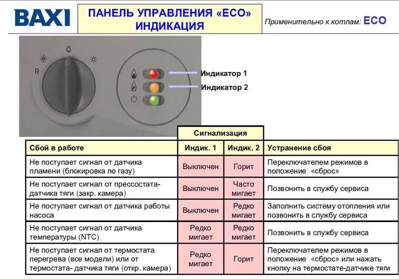 Индикатор ошибки газового котла бакси. Газовый котел Baxi коды ошибок е. Газовый котел Вестен Энерджи 240. Котёл газовый бакси слим индикатор. Почему манта плюс мигает