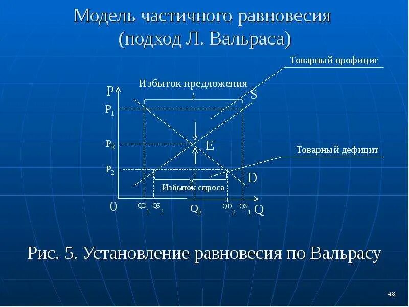 Модель равновесия л вальраса. Модель общего экономического равновесия вальраса. модель восстановления рыночного равновесия (л. вальрас).. вальрас теория общего равновесия.