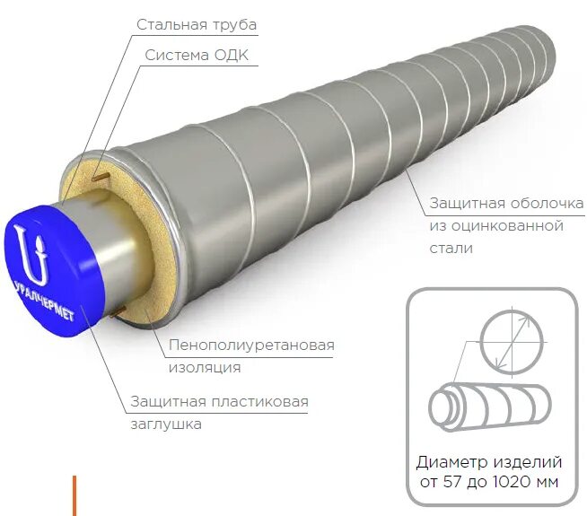 Теплоизоляция ППУ-ПЭ 110. Теплоизоляция труб ППУ 70мм. Муфта для соединения труб теплопроводов диаметр 108мм в ППУ изоляции. Трубы теплотрассы в ППУ изоляции диаметры. Тип изоляции трубопроводов