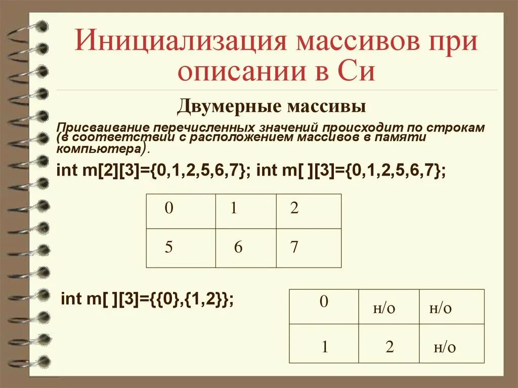 Размер массива в памяти. Инициализация массива в массивов. Двумерный массив в си. Одномерный массив в си. Инициализация массива в си.