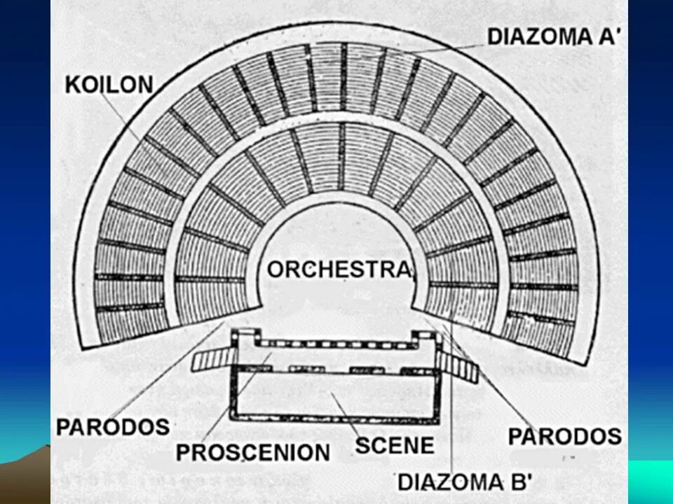 Части театра в греции