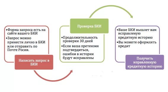 Информация исправлена
