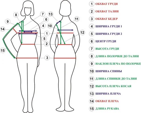 снятие мерок с женской фигуры для построения выкроек. общая длина фигуры.