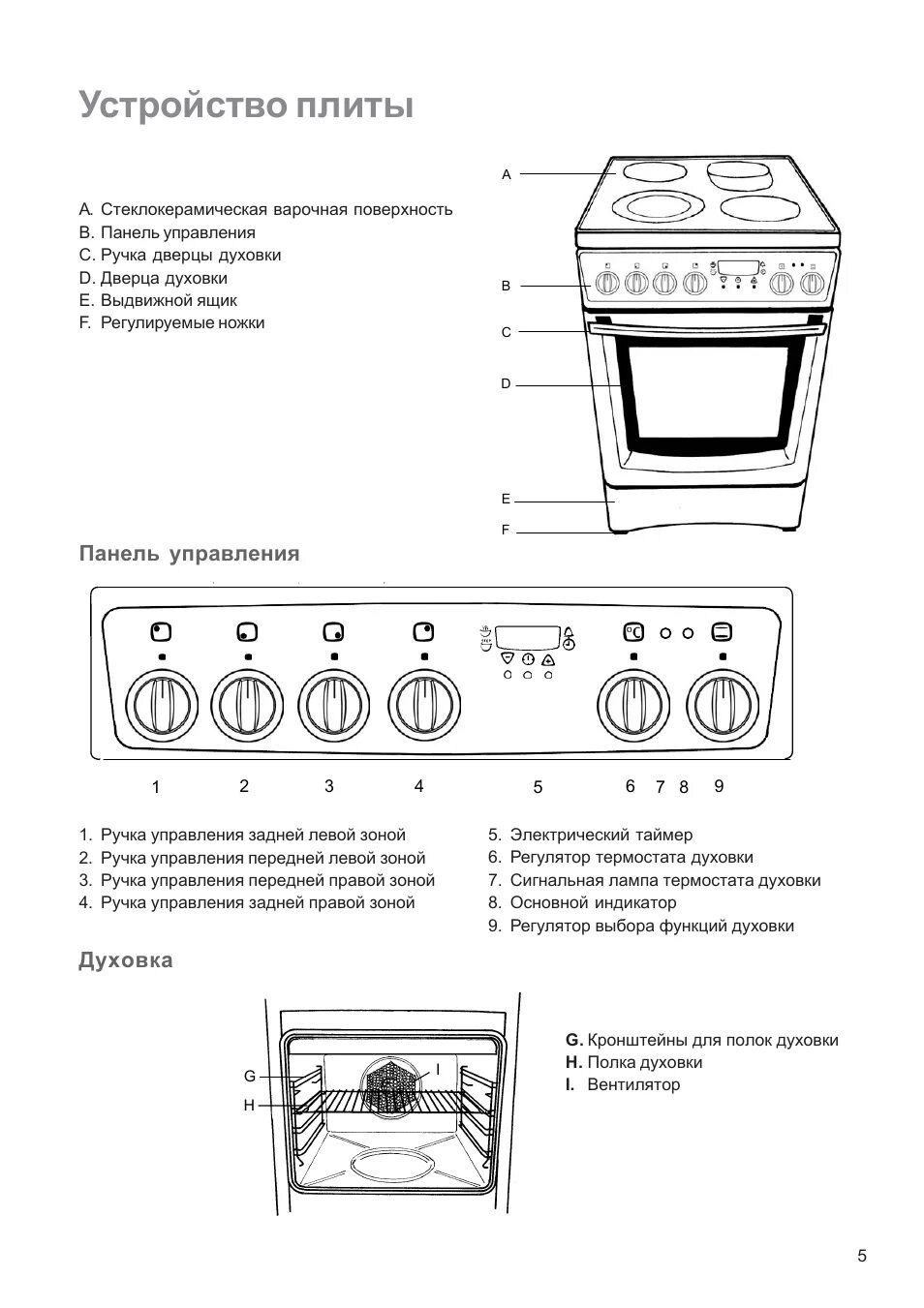 Как пользоваться духовкой электрической плиты. Газовая плита с электрической духовкой эленберг панель управления. газовая плита электролюкс вид сзади. плита электролюкс сверху газ духовка электрическая. электроплита стеклокерамика kaiser схема электрическая.