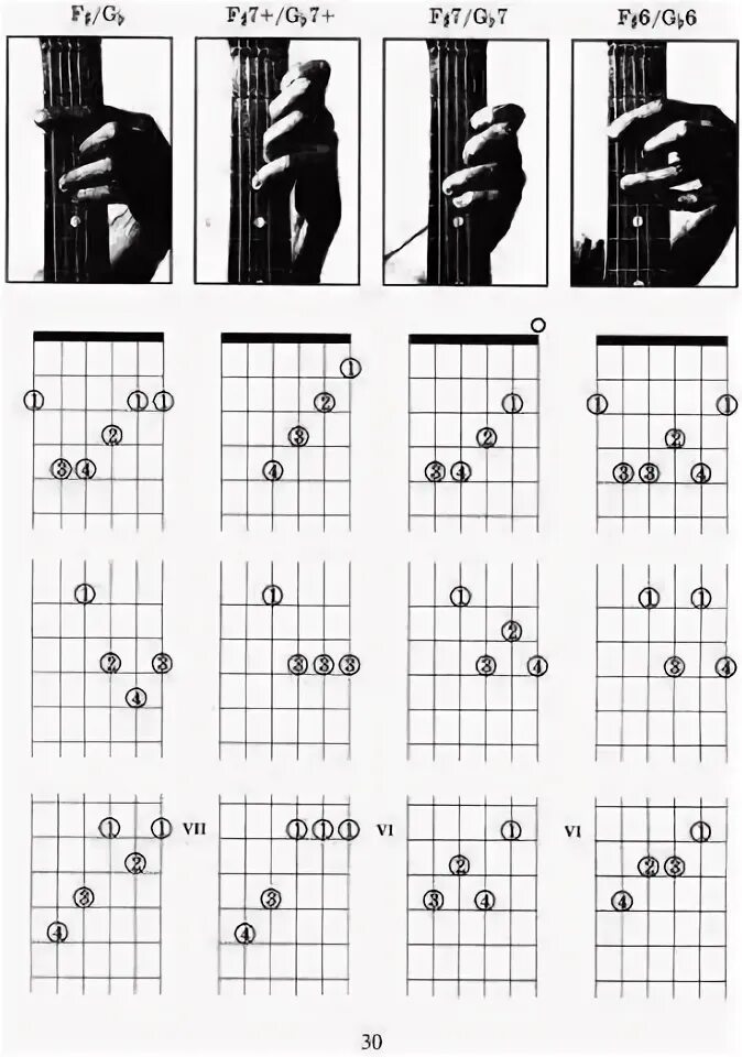 Буквенное обозначение аккордов на гитаре. Таблица аккордов для гитары 6 струн. Аккорды на гитаре на 6 струнной гитаре. Аккорд для семиструнной гитары a7. Ноты семиструнной гитары