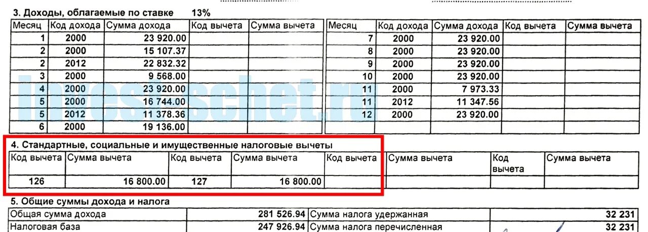 Сумма регистрации дата. Налоговый вычет на детей в справке 2 НДФЛ. Код вычета на детей в 2 НДФЛ. Сумма дохода и сумма вычета. Общие суммы дохода и налога.