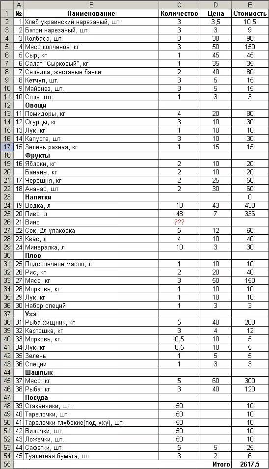 Список необходимого на природу. Список необходимого на природу