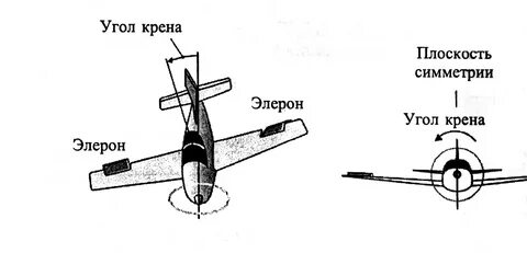 Крен что это