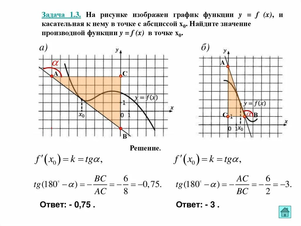 На рисунке изображен график функции и касательные. На чертеже изображен график функции. Найти значение производной функции f x в точке x0. График функции и касательная. График и касательная к нему.