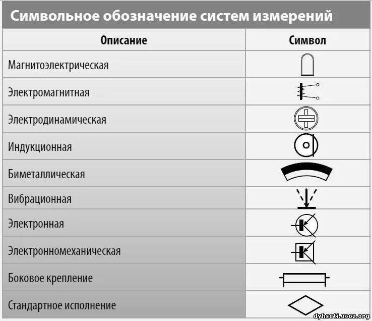 Электромагнитная система обозначение