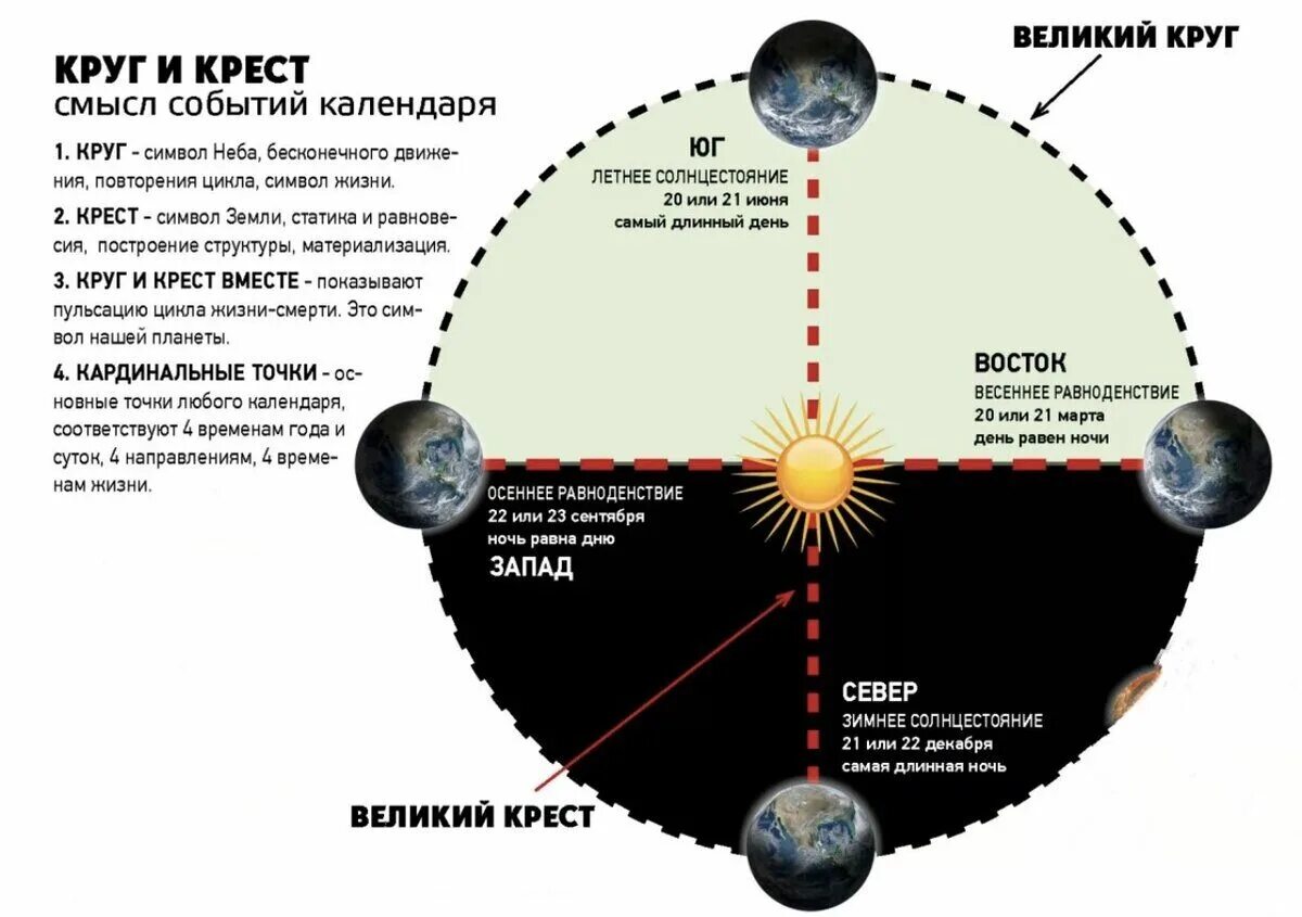 Славянский день весеннего равноденствия. День весеннего солнцестояния у славян. Весеннее равноденствие славянское.