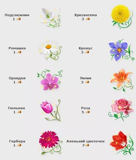 Спектральный круг 7 цветов. Colorcache 5. Цветовой круг основные цвета. Эквивалент цветов. Эквивалент духи.