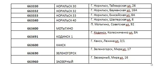 Почта в Ярцево режим работы