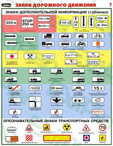 Знаки дополнительной информации. Дорожные знаки таблички. Дорожные знаки дополнительной информации. Дополнительные знаки дорожного движения. Тесты дополнительной информации