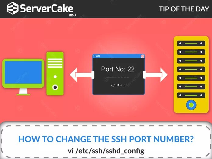Ssh port. Ssh port