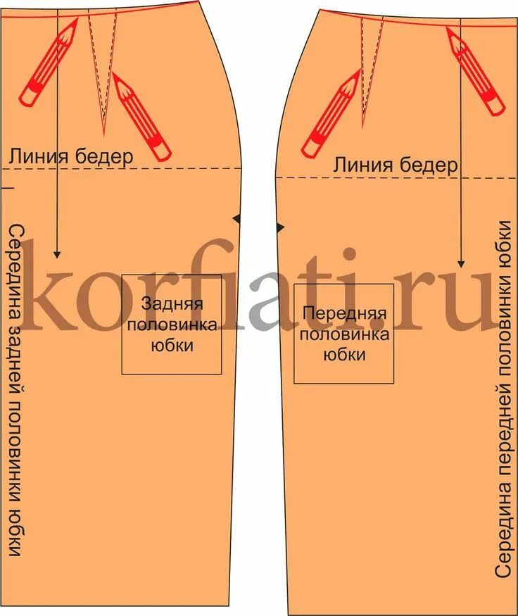 Почему юбка поднимается