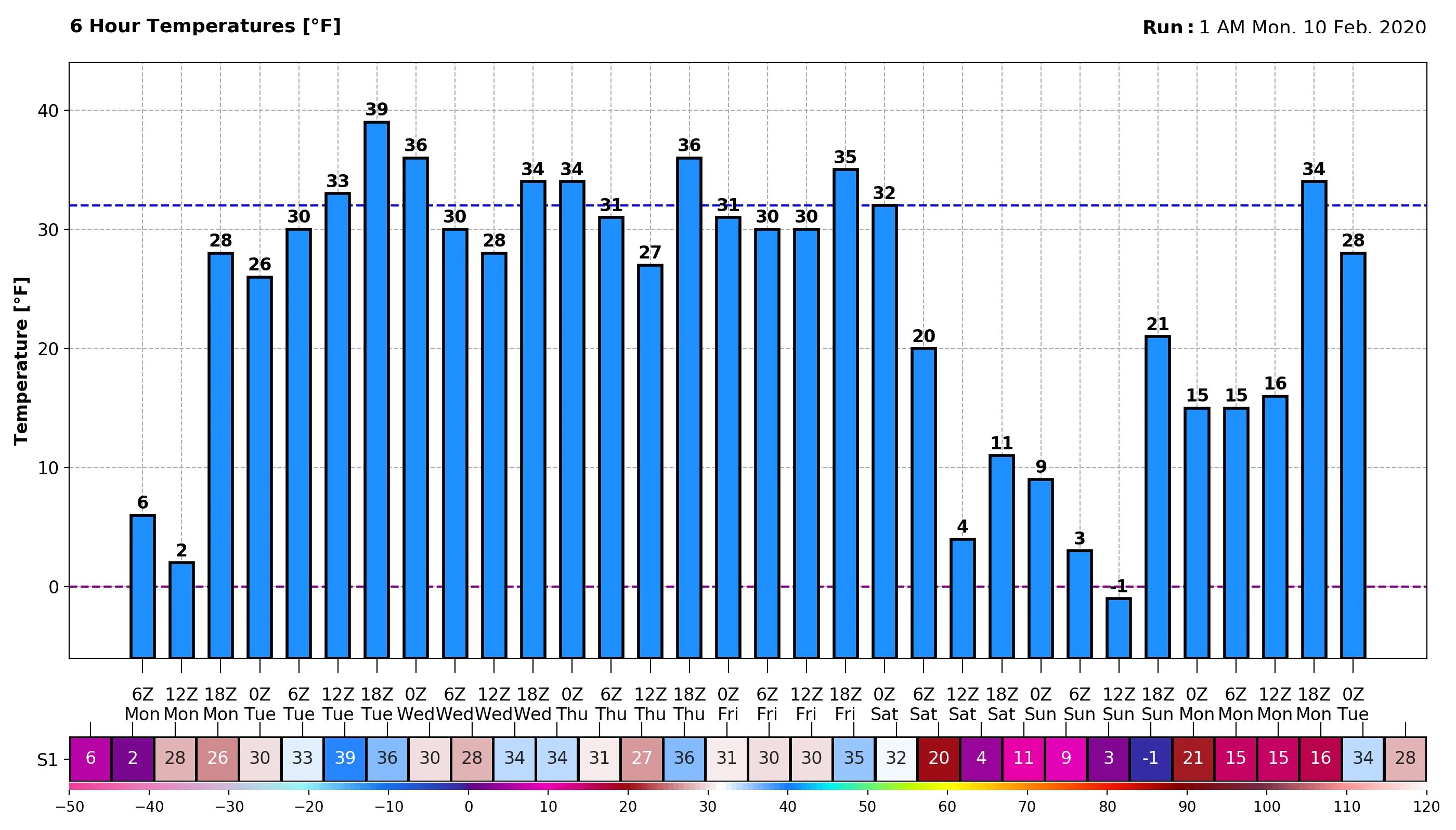 Seaborn barplot. Seaborn barplot