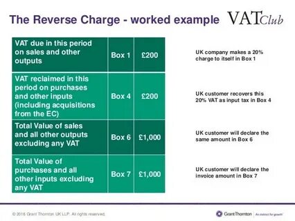 Full charges перевод