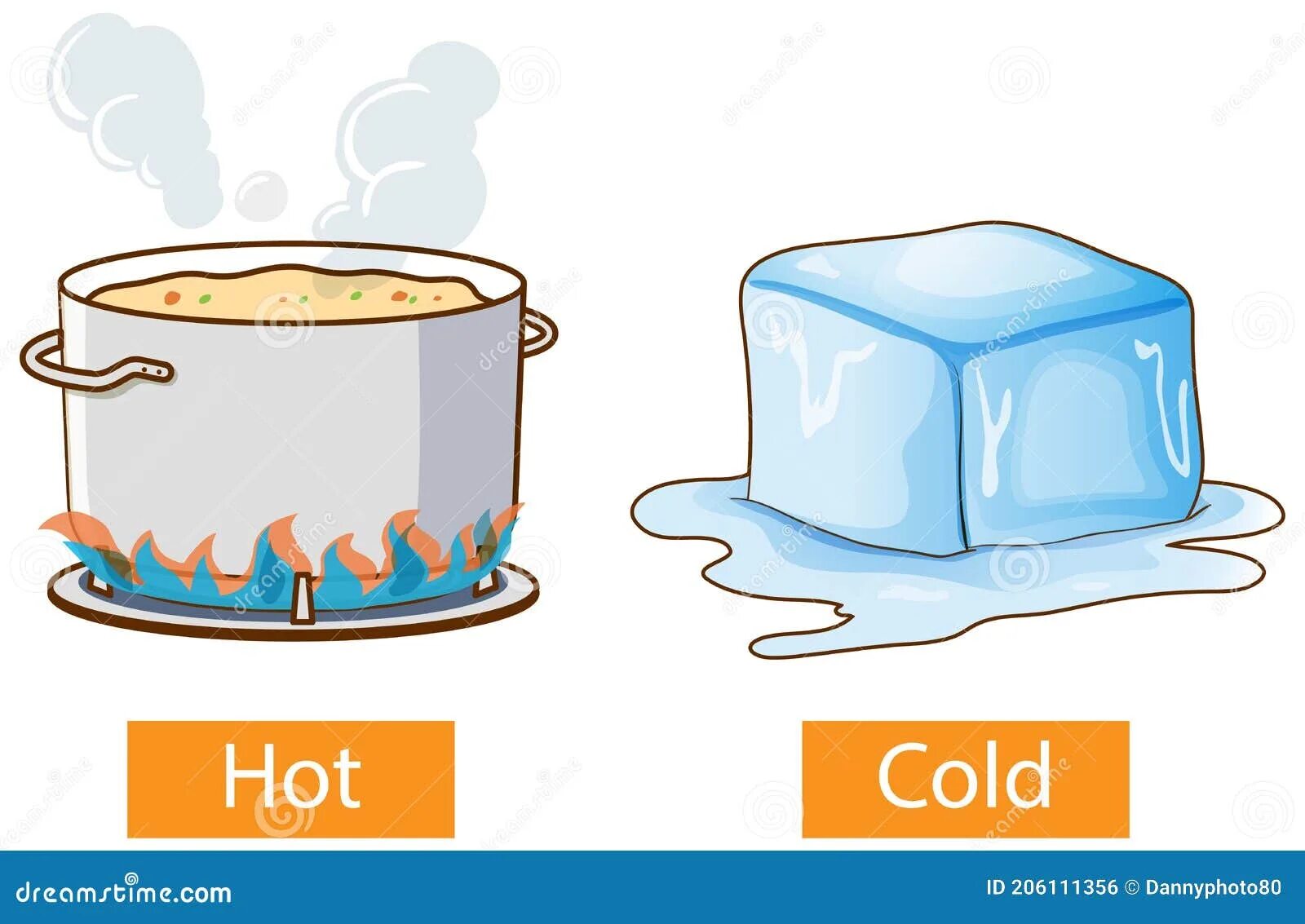 Hot cold. Hot and cold текст. Katy perry hot n cold перевод. Katy perry hot n cold обложка. Job work разница.