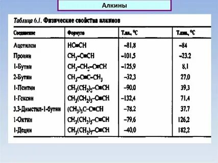 Определение и общая формула алканов