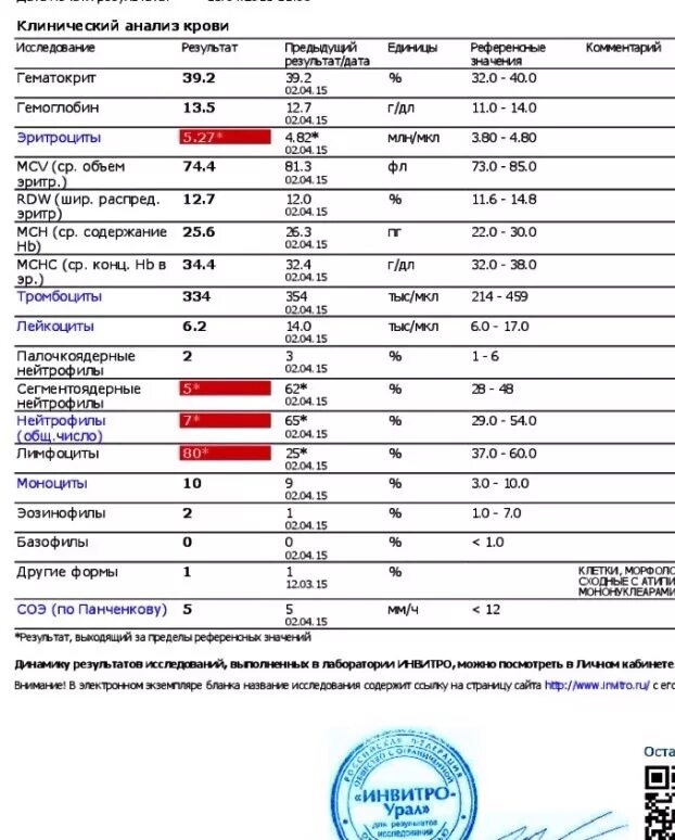 Анализ на гемоглобин. Клинический анализ крови. Результаты анализа крови. Клинический анализ крови Результаты. Сдать анализы в энгельсе