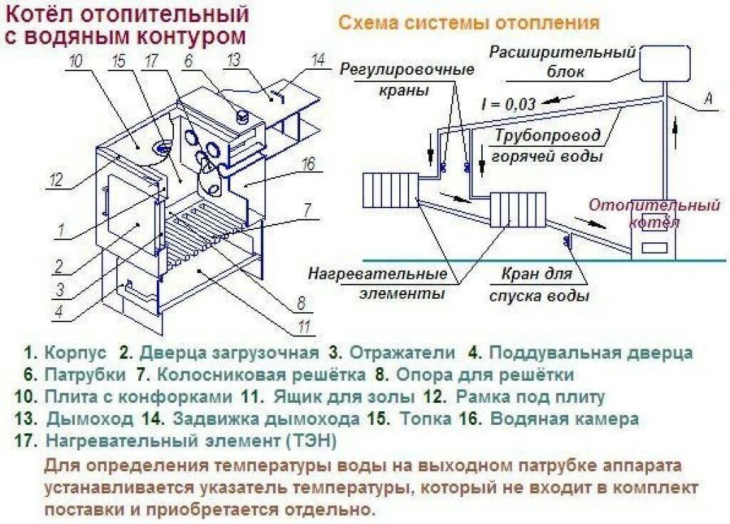 Схема отопления печь котёл. Теплообменник в печи для водяного отопления чертёж схемы. Схема самодельного котла отопления. Схема котла на дровах с водяным контуром.