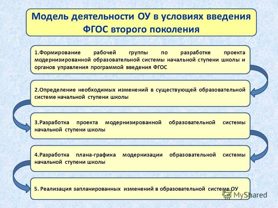 Состав рабочей группы проекта