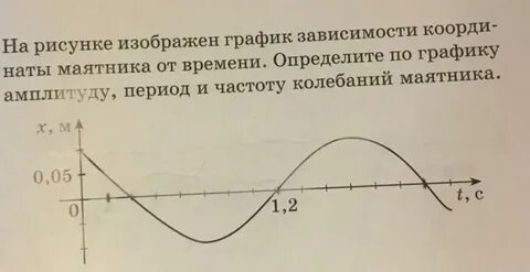 Определите амплитуду период и частоту колебаний маятника