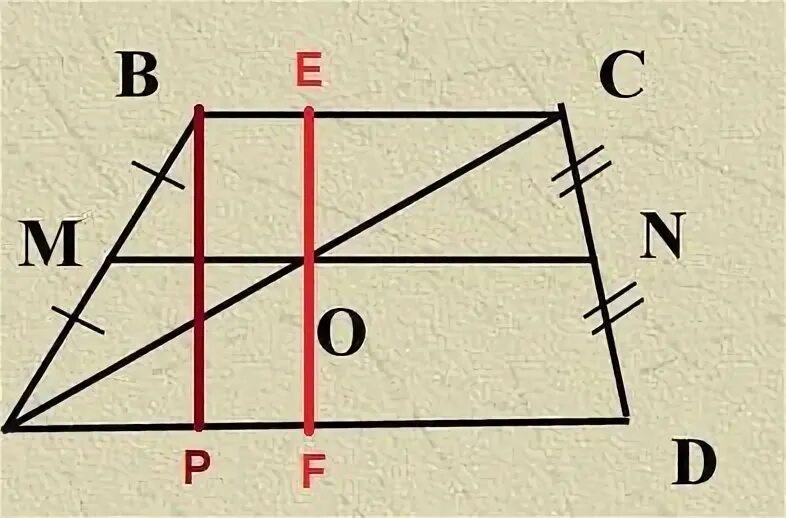 M и n равны если m n