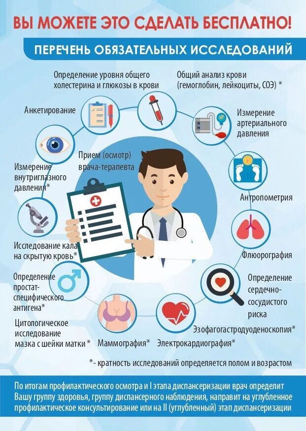 Диспансеризация. Диспансеризация и профилактические осмотры. Диспансеризация памятка. Углубленная диспансеризация. Этапы профилактического медицинского осмотра