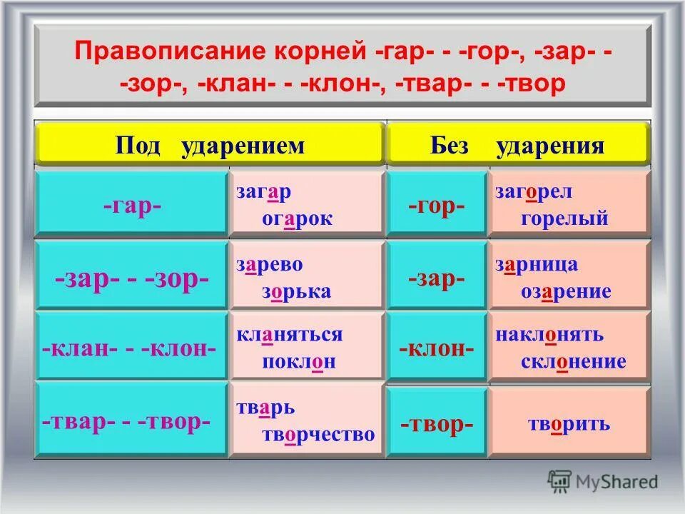 Правило чередования зар зор