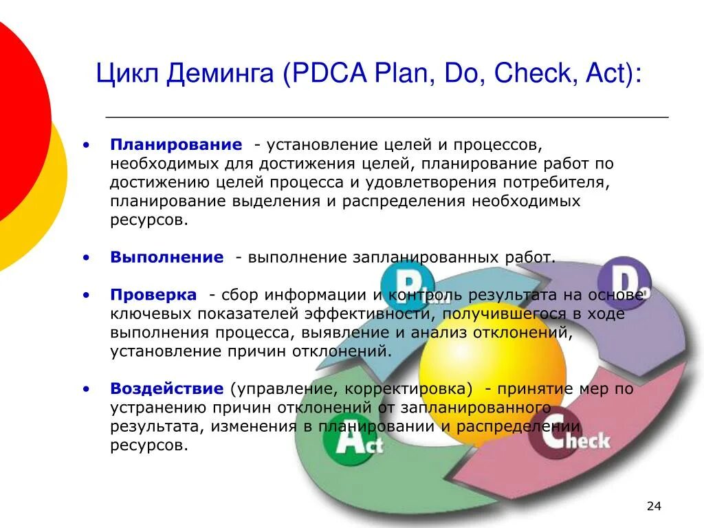 Деминг Шухарт цикл PDCA. Фазы цикла Деминга Шухарта. Управленческий цикл Шухарта —Деминга (PDCA). PDCA Шухарта- Деминга. Plan do check