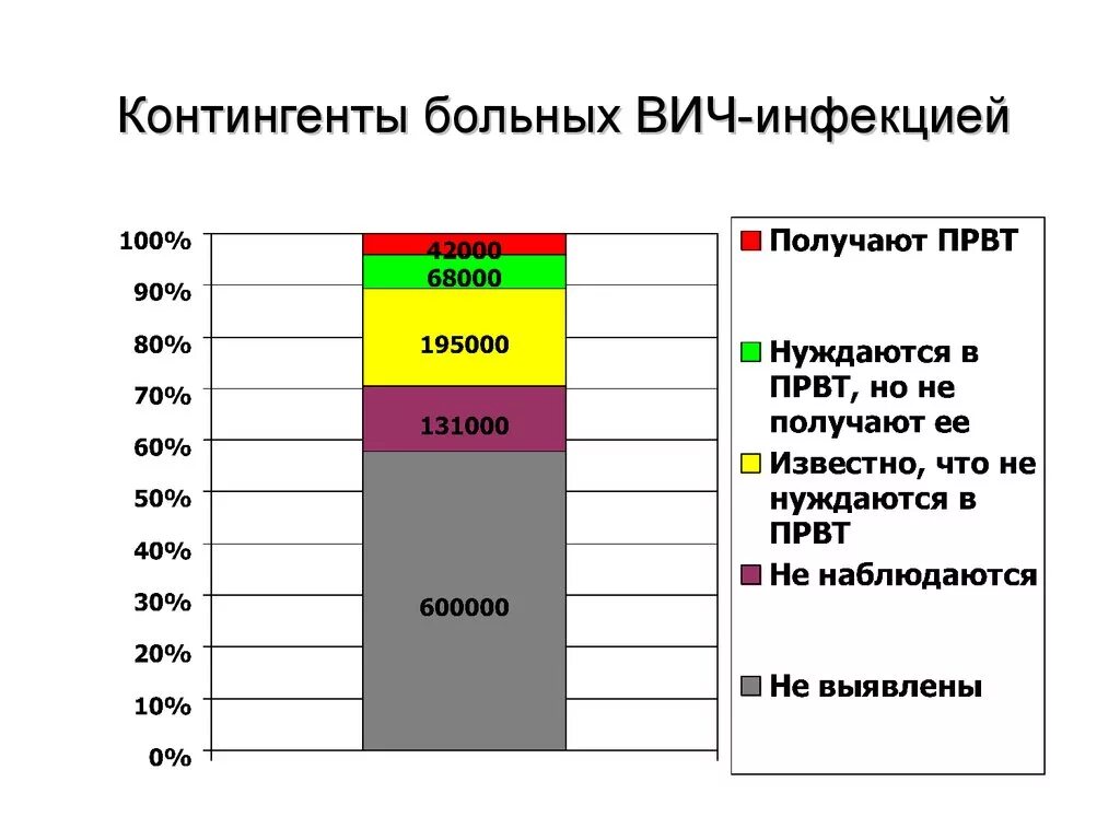 Затруднения в педагогической деятельности учителя. Контингент больных это. Мсэ при ожирении. Контингенты больных. Контингенты больных.