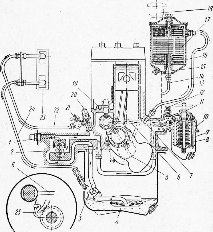Система смазки двигателя ЗМЗ 406. Система смазки ант 150.