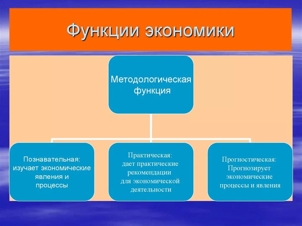 4 организация быта как основная экономическая функция. Функции экономики. Функции и методы экономики. Предмет функции и методы экономики. Основные функции экономики.