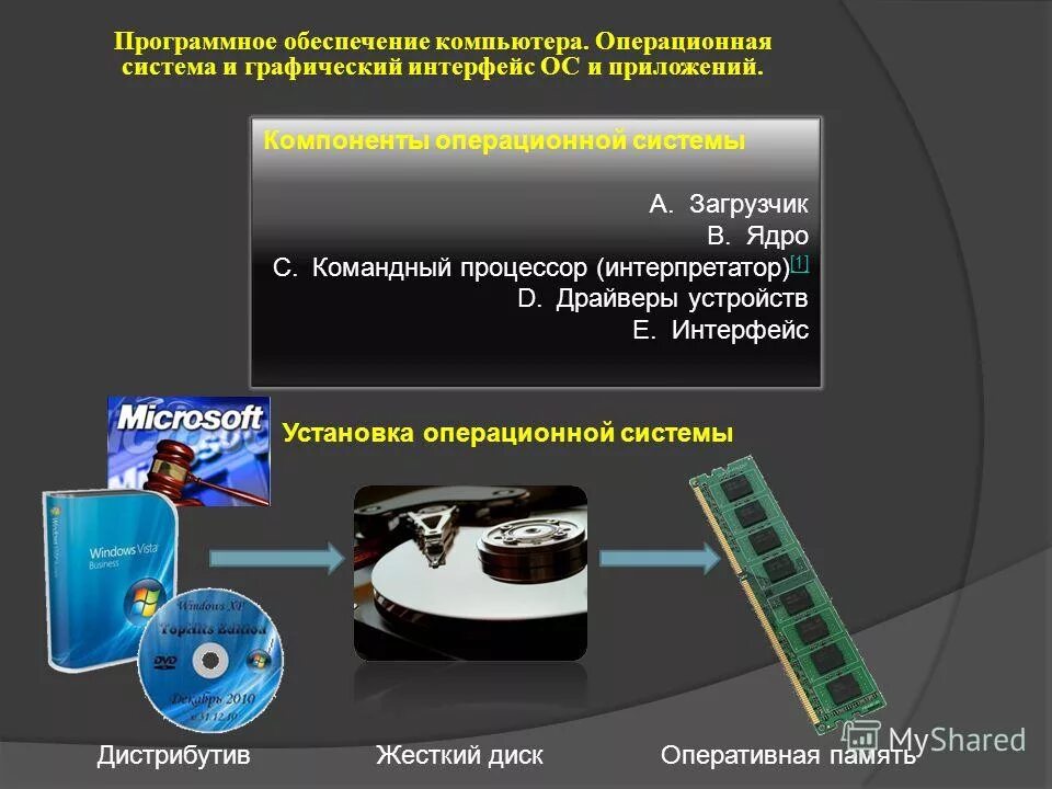 устройство процессора. операционная система. разрядность это в информатике. микропроцессор. разрядность процессора.