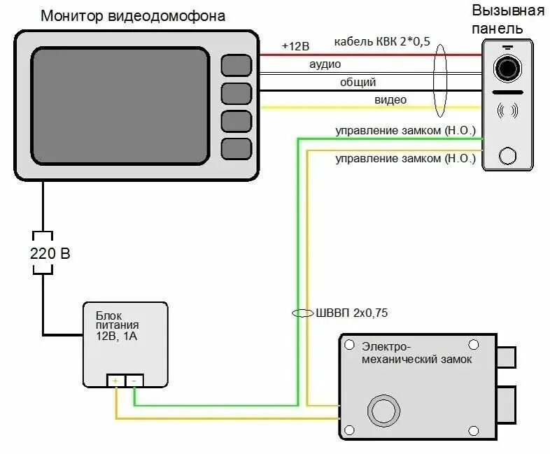 Схема подключения электромеханического замка. Схема подключения IP домофона с электромеханическим замком. Схема подключения домофона с электромеханическим замком. Схема подключения домофона с электромеханическим замком Тантос.