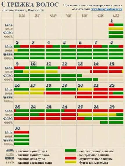 Удачный день для стрижки волос. Стрижка волос по восточному календарю. Благоприятные дни для стрижки волос в июне. Когда лучше подстригать волосы.