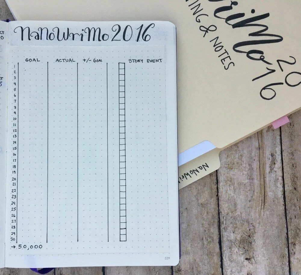 Before the author started bullet journaling. Ежедневник писателя. листы для bullet journal. трекер писателя.