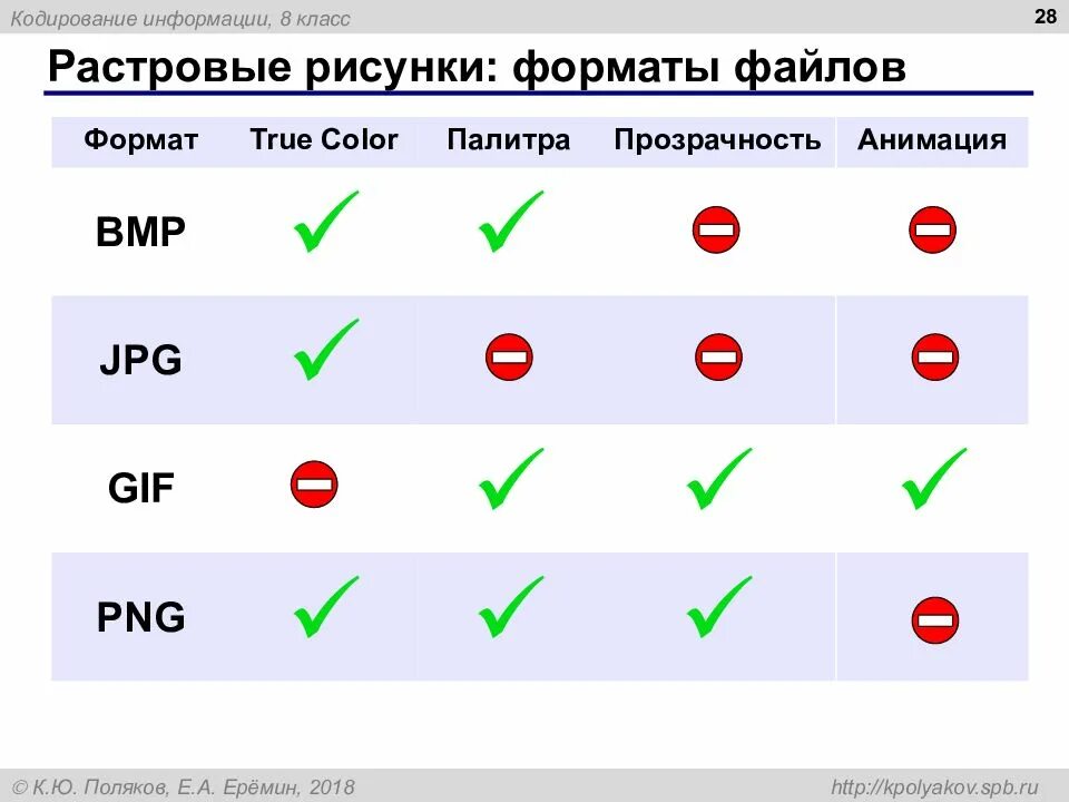 Кодирование файла. Форматы растровых рисунков. 1. кодирование информации. форматы растровых рисунков сообщение. форматы кодирования изображений.