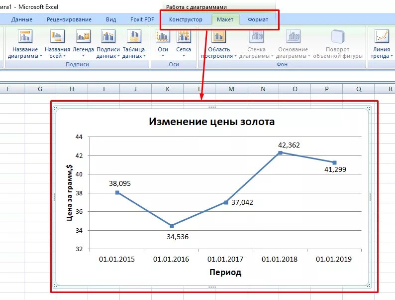 Диаграмма которая показывает изменение данных. Добавить линию тренда на диаграмму excel. Полиномиальная линия тренда в excel. Построение линии тренда в excel. Типы линейчатых диаграмма в excel.