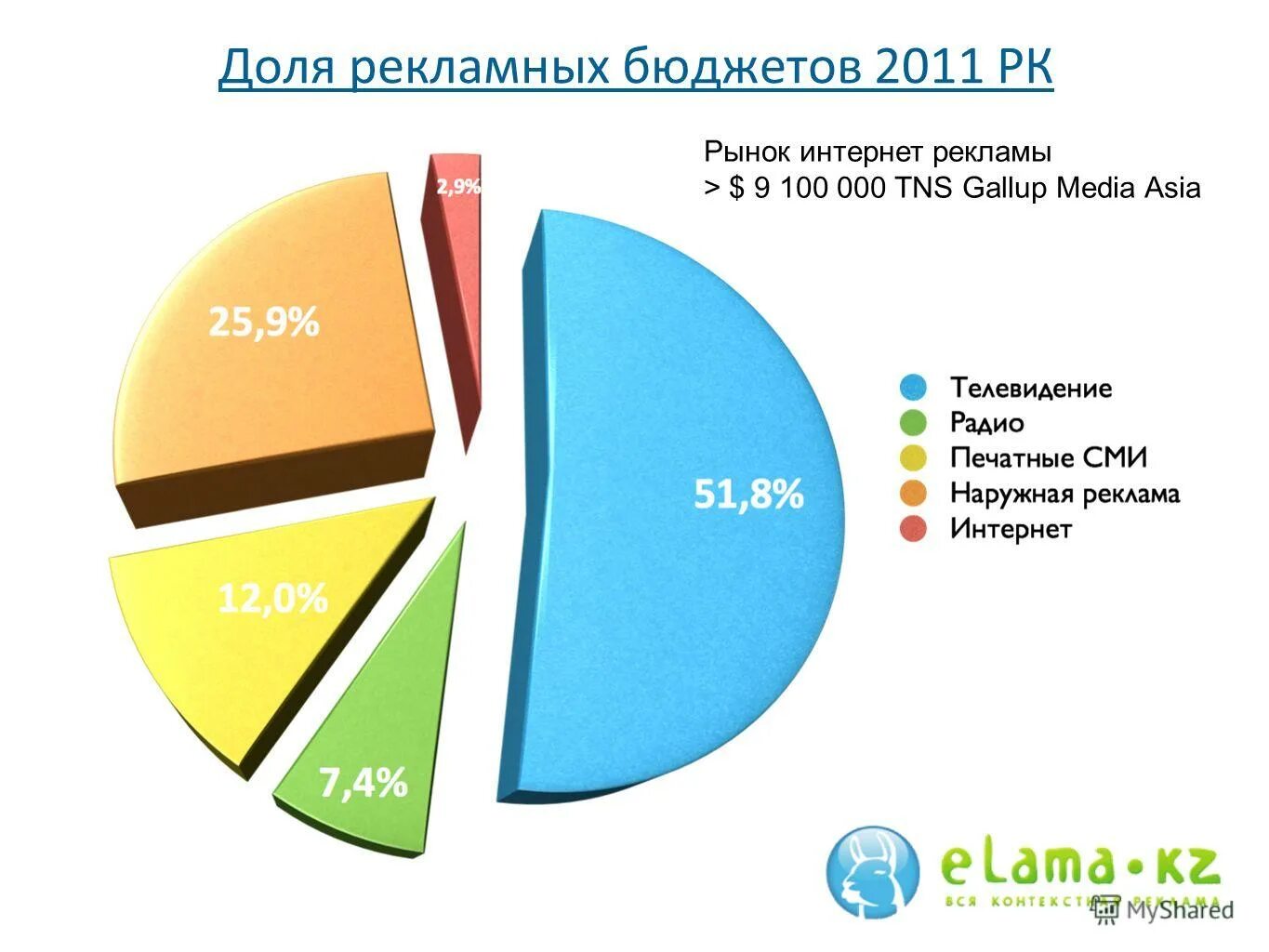 доля рекламного бюджета это. статьи рекламного бюджета. центр рекламных бюджетов. центр рекламных бюджетов. центр рекламных бюджетов.