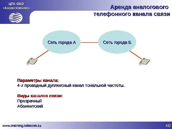 Каналом связи могут быть