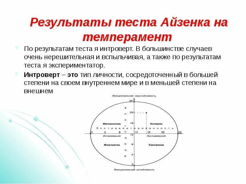 Круг Айзенка на темперамент. Результаты теста Айзенка на темперамент. Тест типы темперамента Айзенк. Тест на Тип темперамента с графиком.