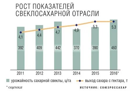 Свекла страны производители