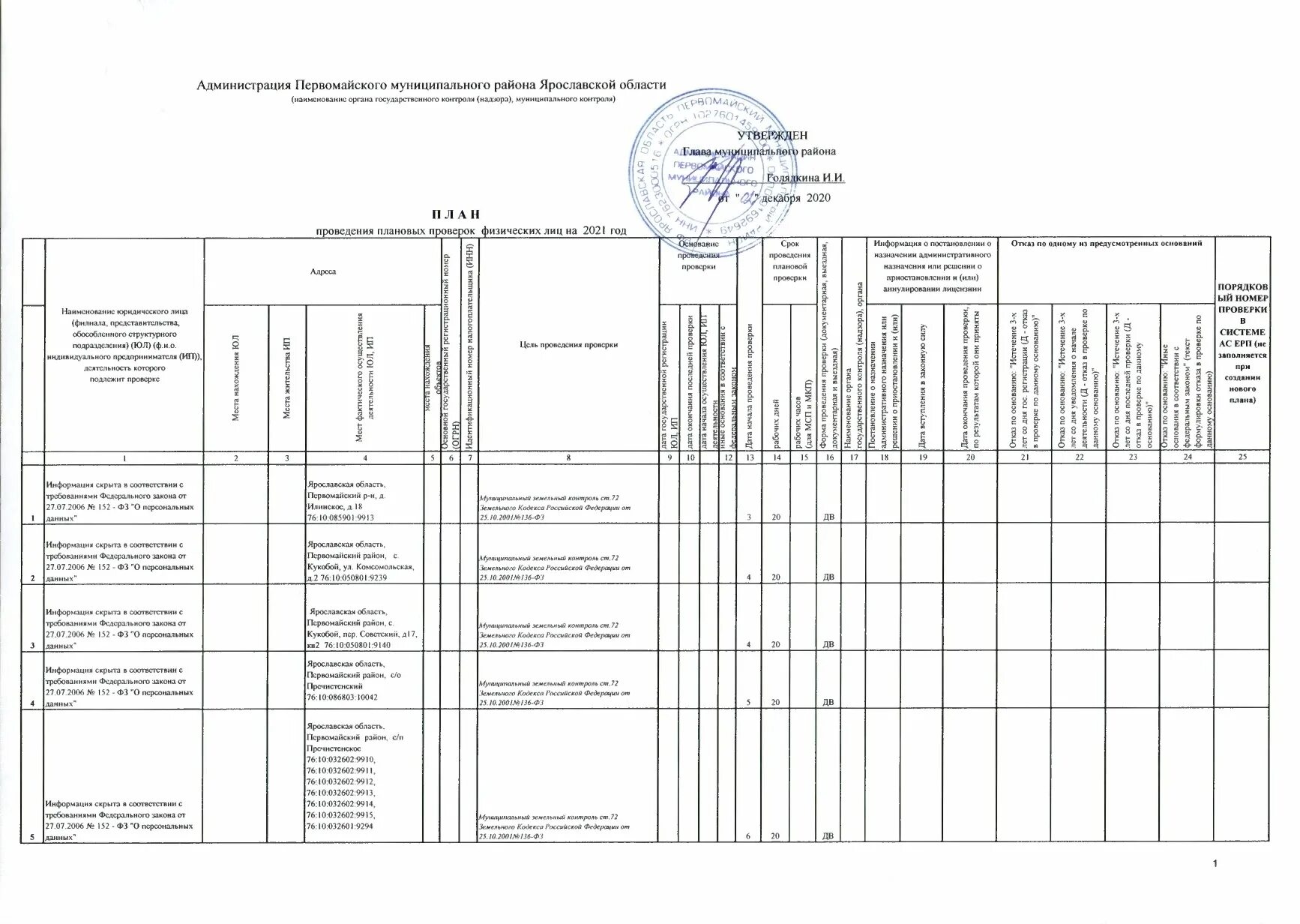 План график проверок. Роспотребнадзор плановые проверки. План проверок Роспотребнадзора. Ежегодные планы плановых проверок утверждаются. Проверка на сайте роспотребнадзора