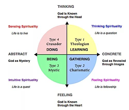 Spirituality перевод. A Theology of public Life. Spiritual перевод