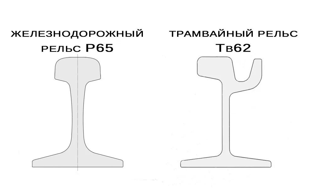 Разница высот рельсов. Рельс т62 чертеж. Рельсы р65 чертеж. Рельс трамвайный т-62 Размеры. Рельс р65 профиль рельса.