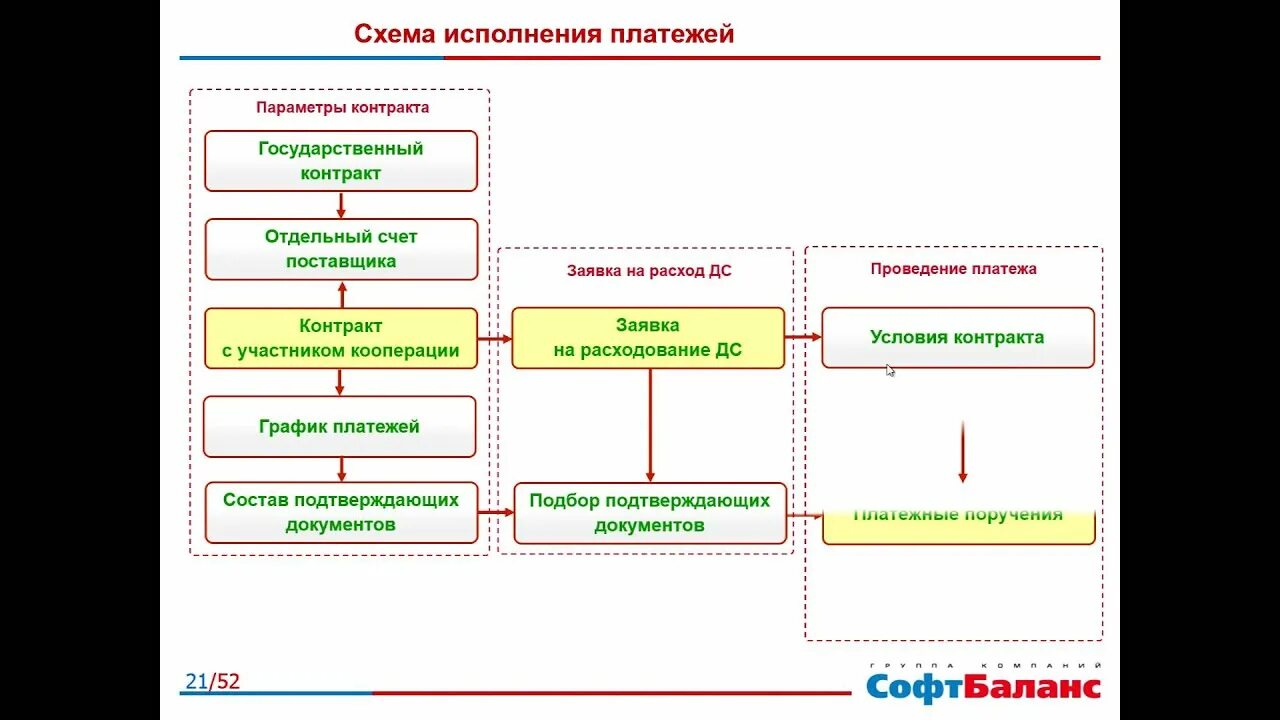 Гособоронзаказ схема. 1с:275фз. 275 ФЗ. ГОЗ 275 ФЗ. Кооперация гоз