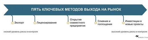 Открытие страной внутренних рынков